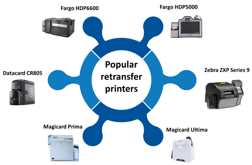 retransfer-id-card-printers-your-ultimate-guide-digital-id