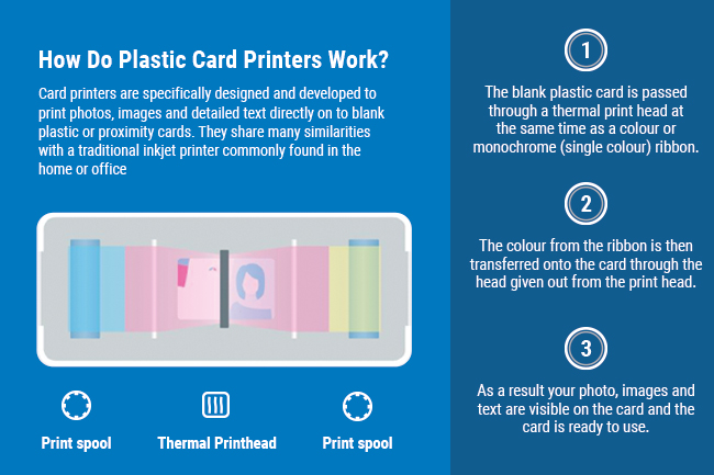 inkjet manual id card printer for